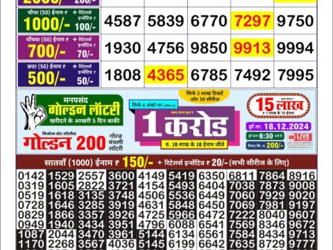 Today Lottery Sambad