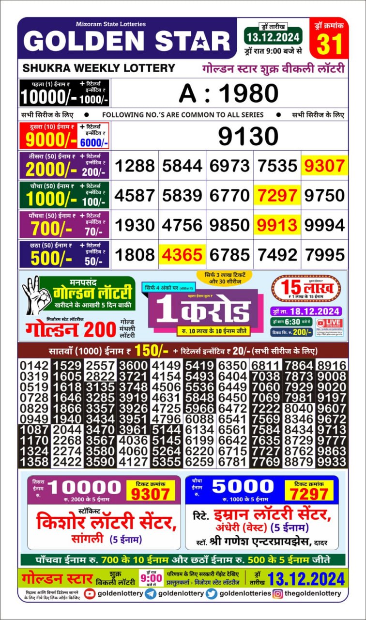 Today Lottery Sambad