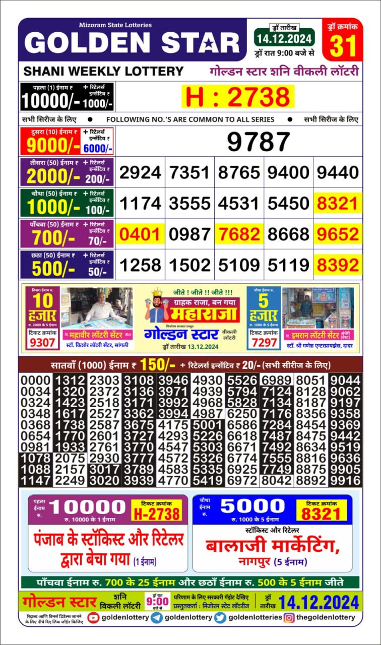 Today Lottery Sambad