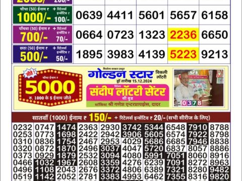 Today Lottery Sambad