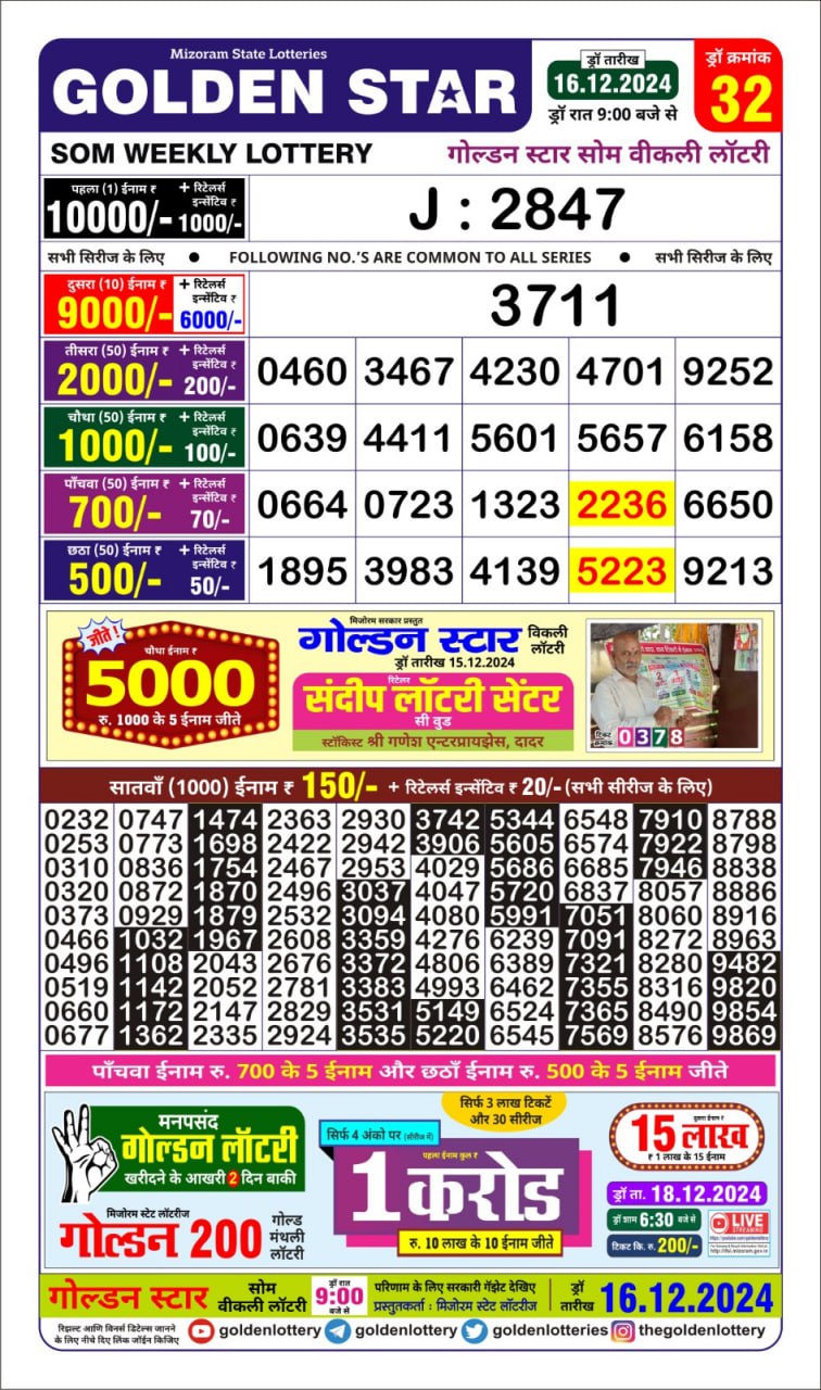 Today Lottery Sambad