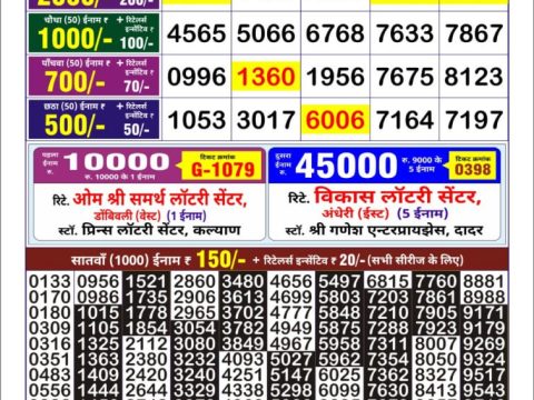 Today Lottery Sambad