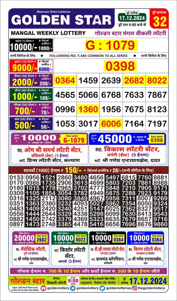 Today Lottery Sambad