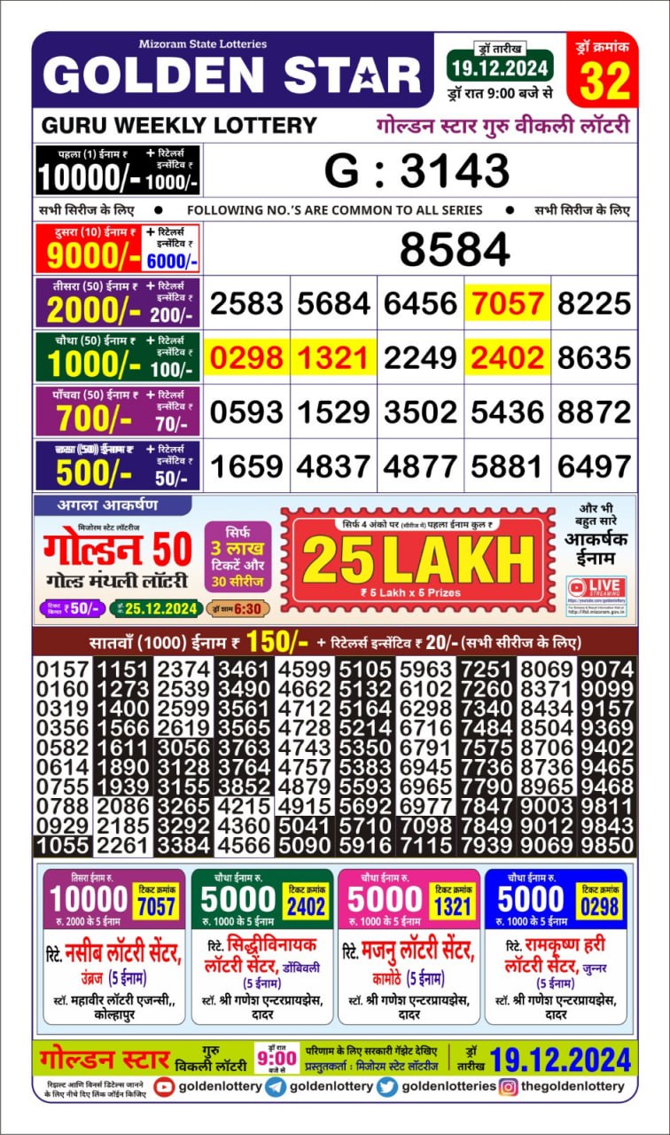 Today Lottery Sambad