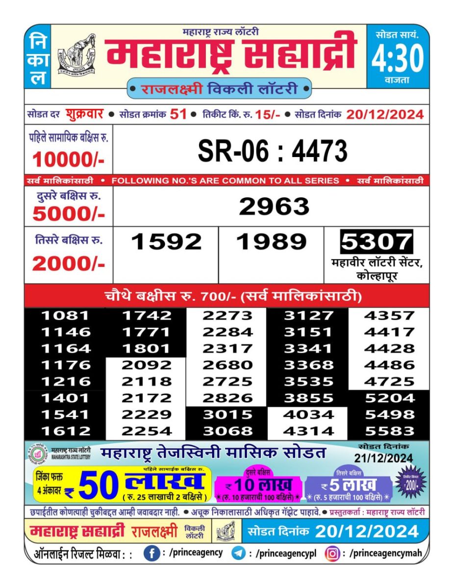 Today Lottery Sambad