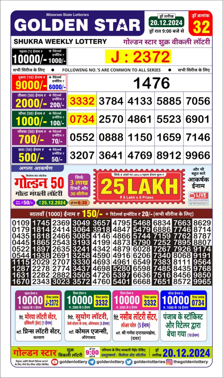 Today Lottery Sambad