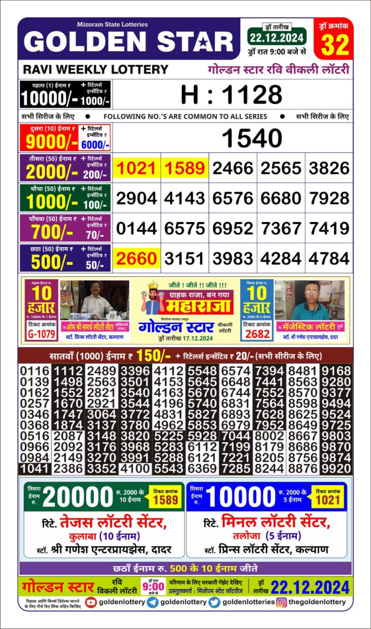 Today Lottery Sambad