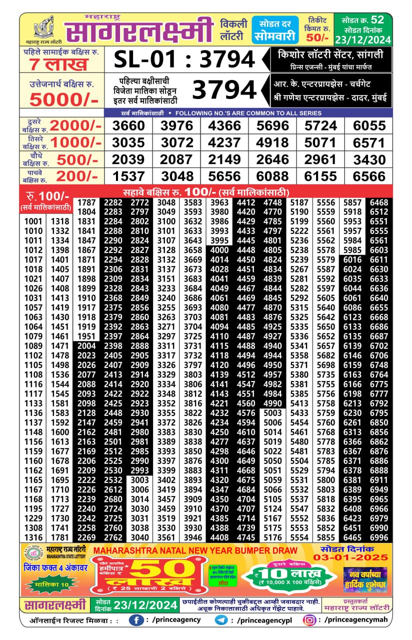 Today Lottery Sambad