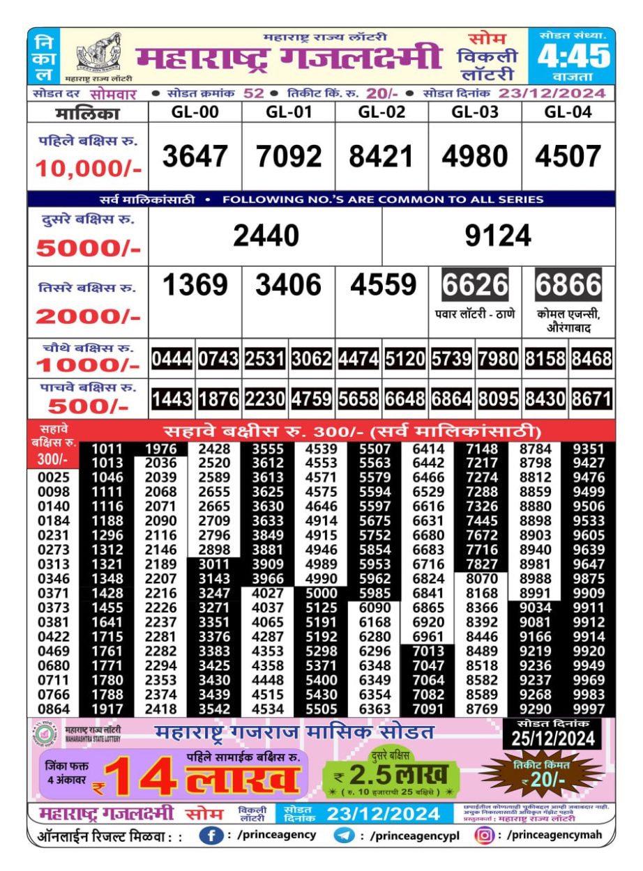 Today Lottery Sambad