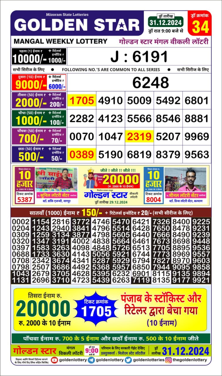 Today Lottery Sambad