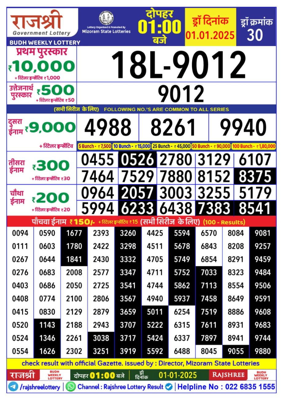 Today Lottery Sambad