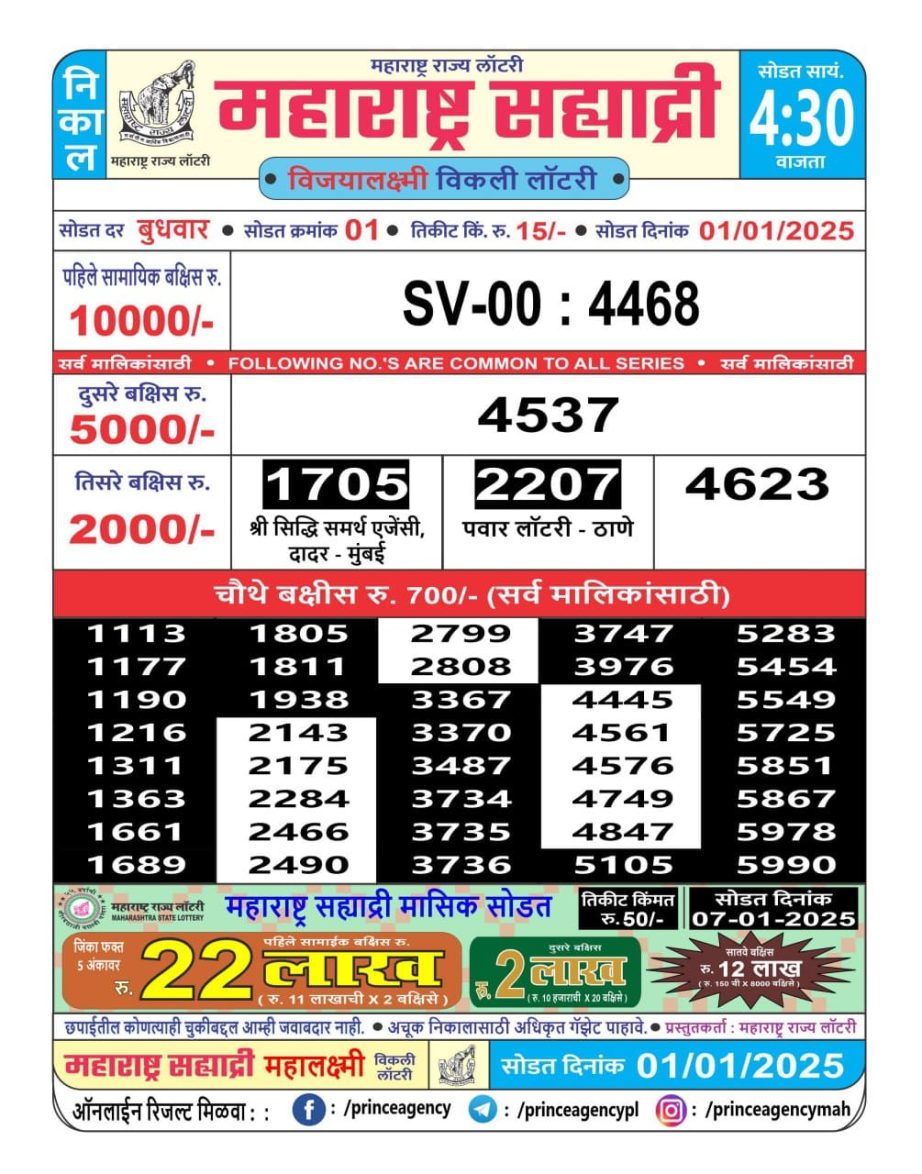 Today Lottery Sambad