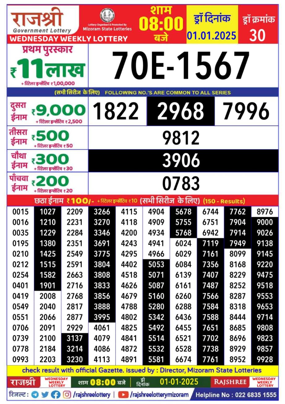 Today Lottery Sambad