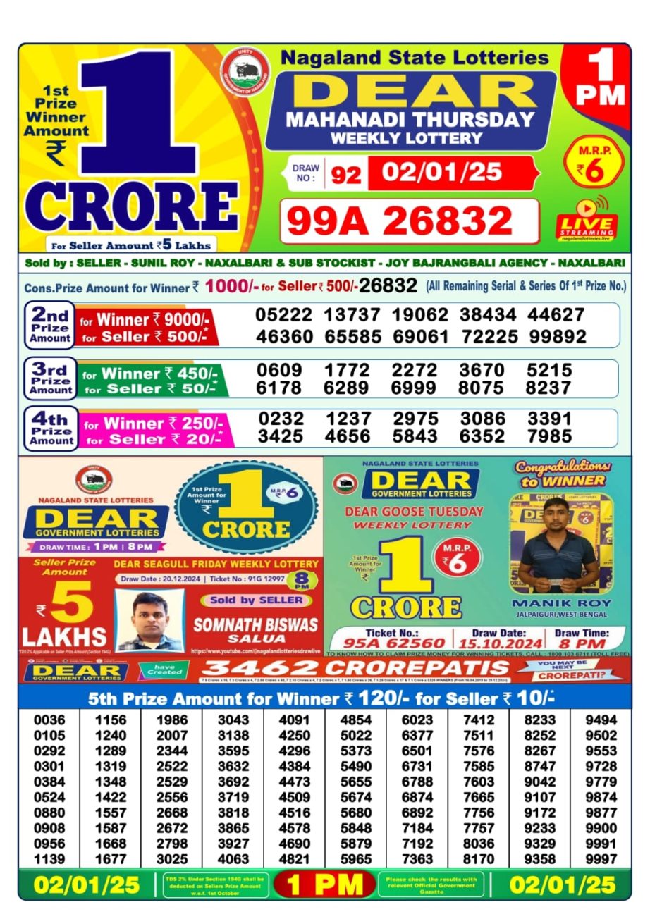 Today Lottery Sambad