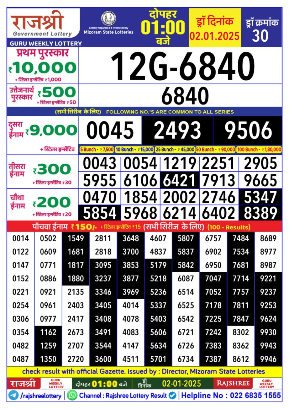 Today Lottery Sambad