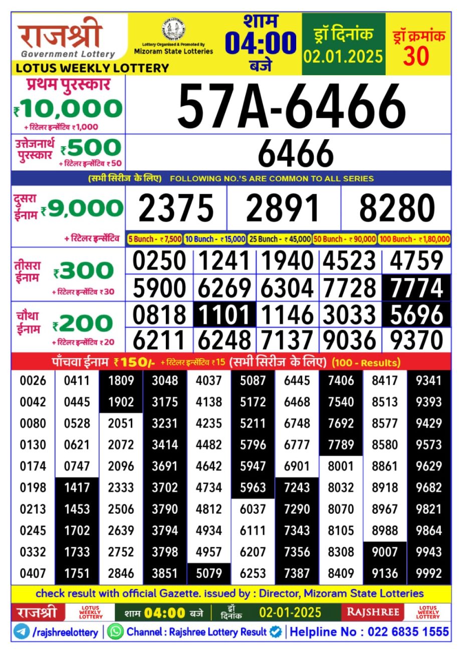 Today Lottery Sambad