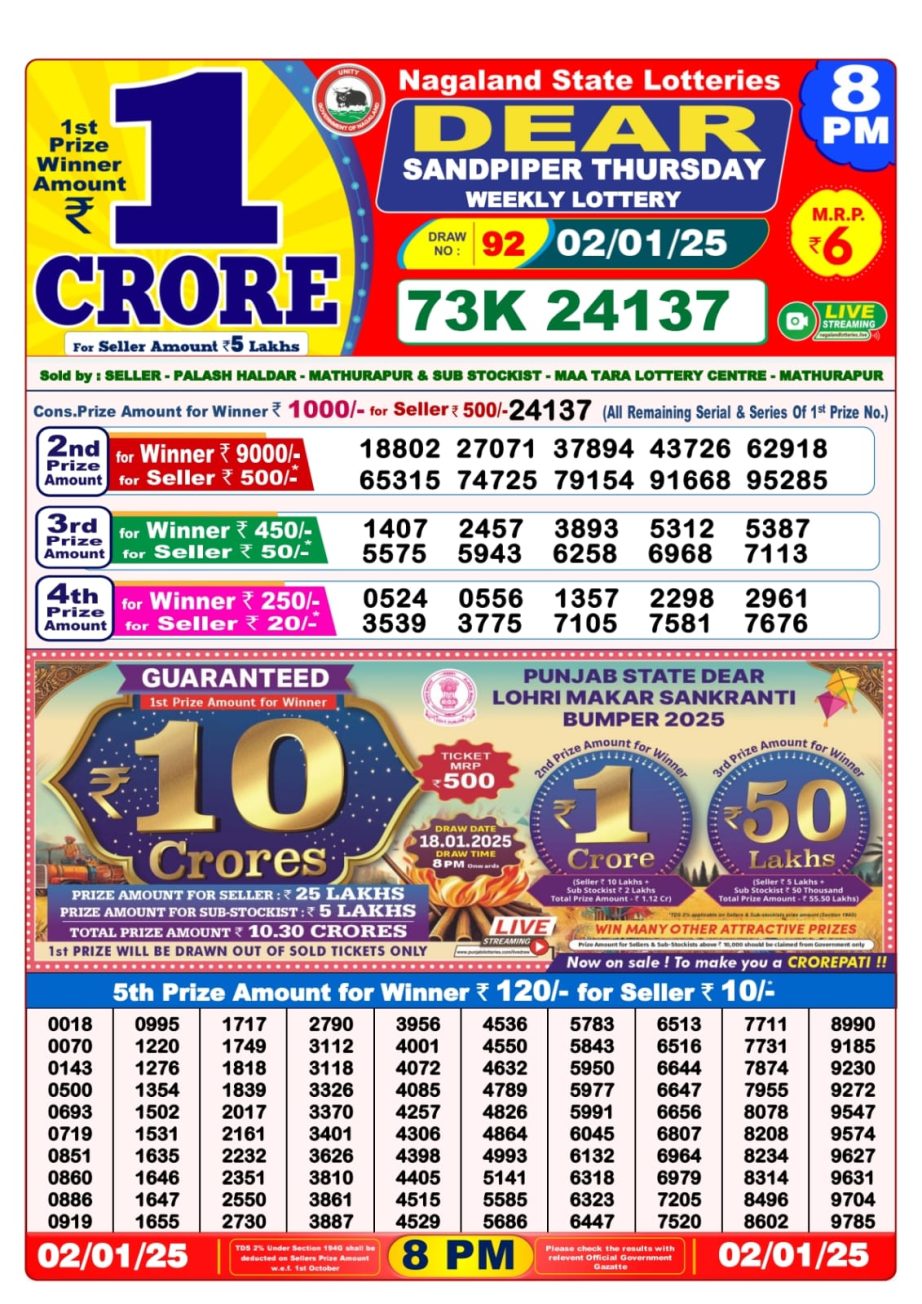 Today Lottery Sambad