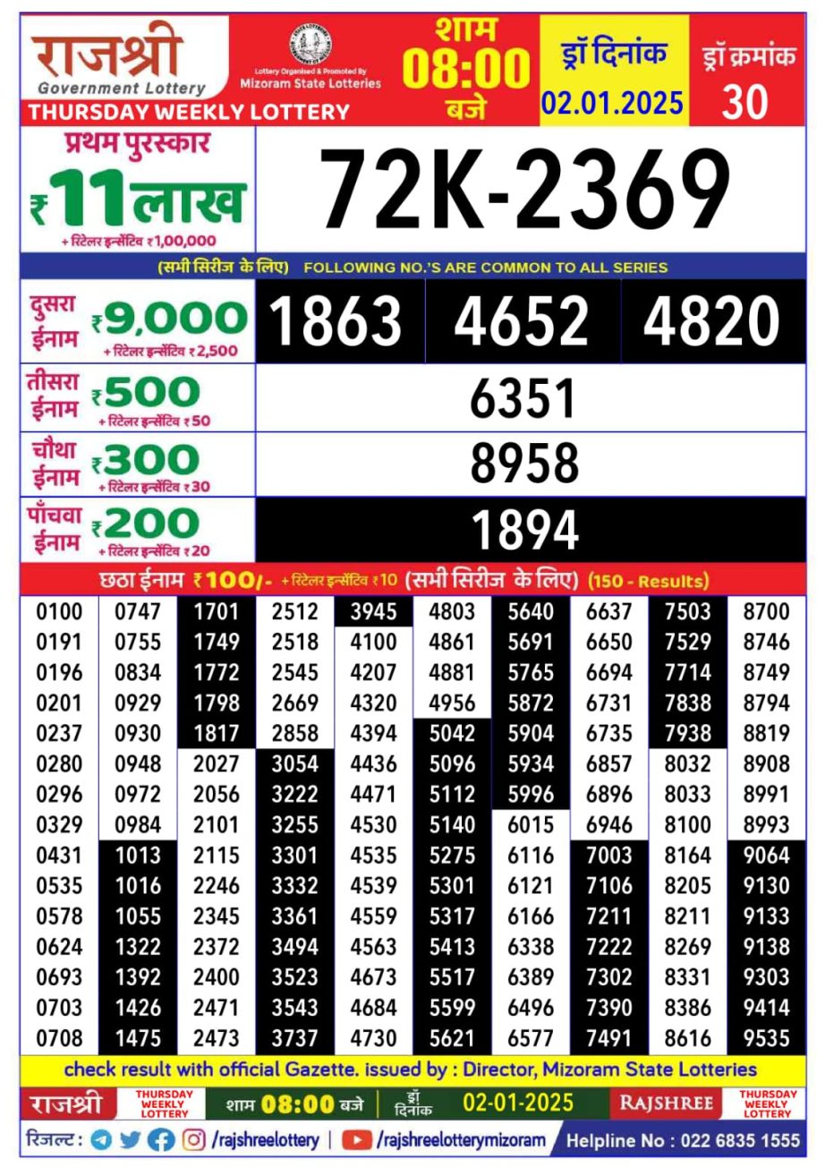 Today Lottery Sambad