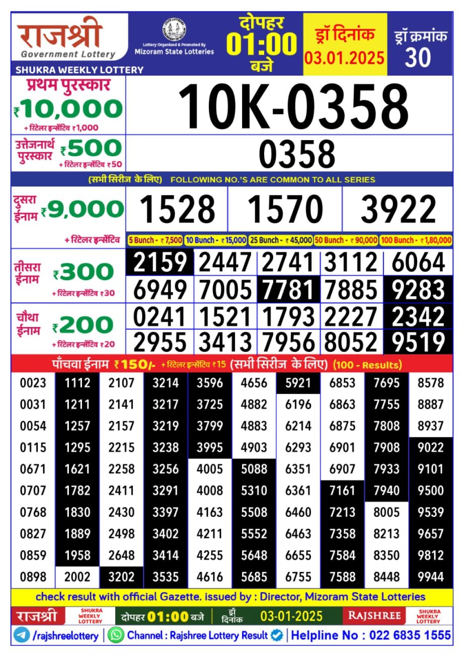 Today Lottery Sambad