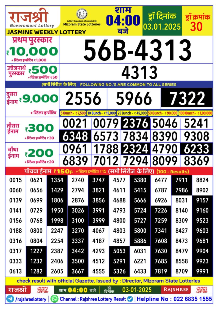 Today Lottery Sambad