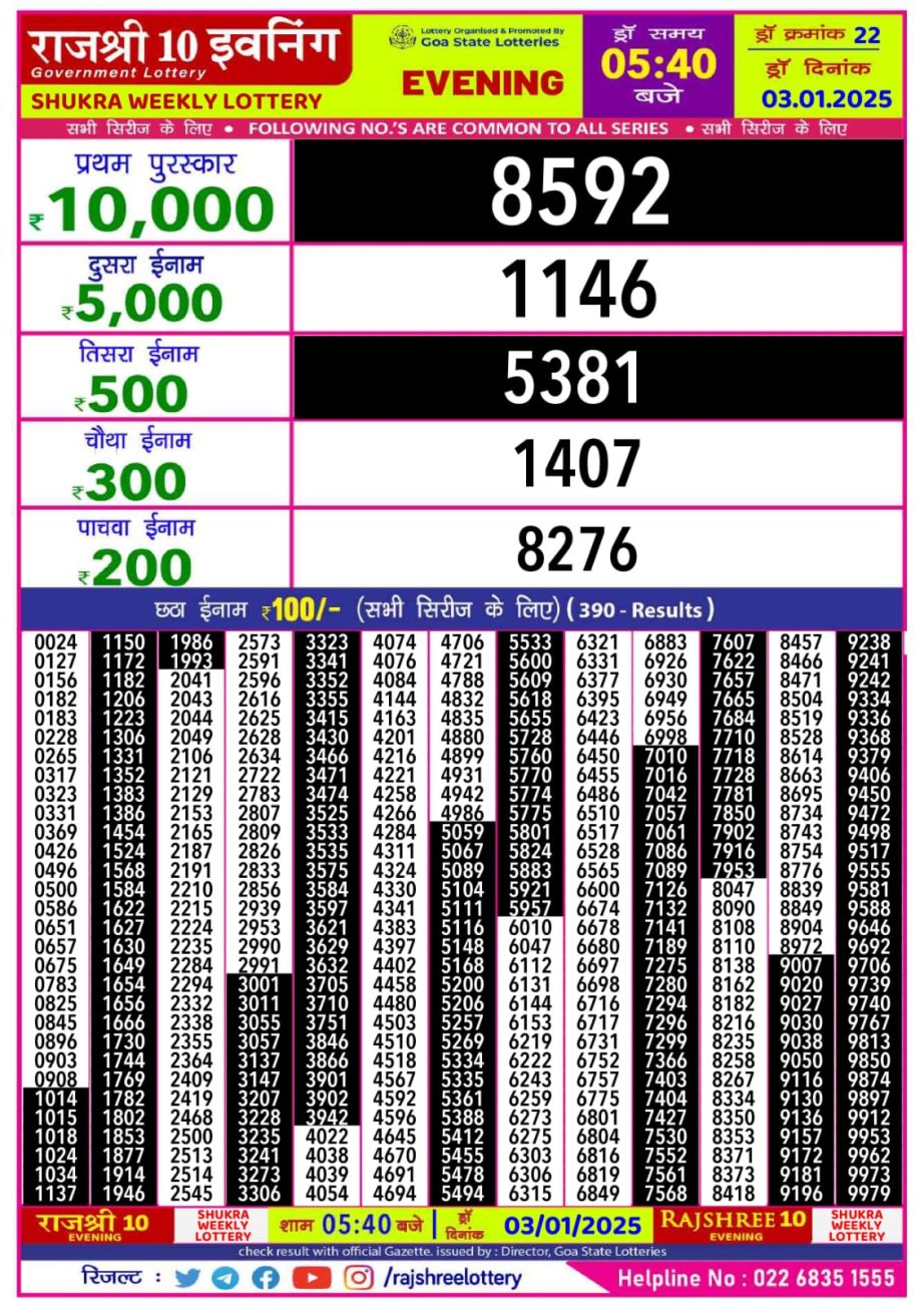 Today Lottery Sambad