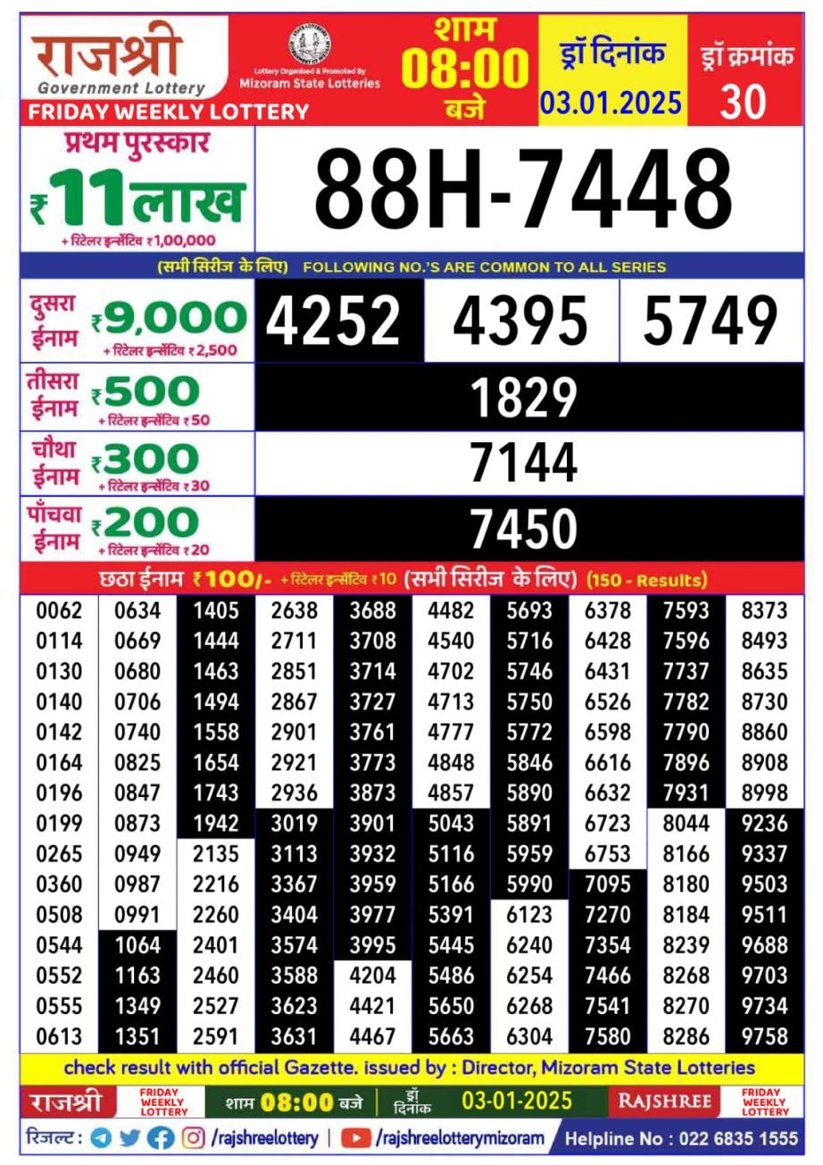 Today Lottery Sambad