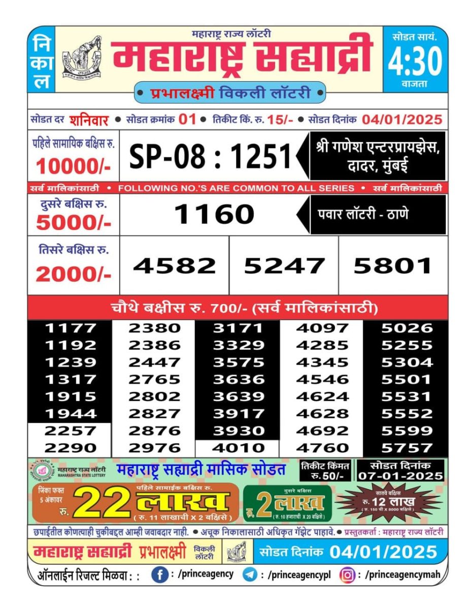 Today Lottery Sambad