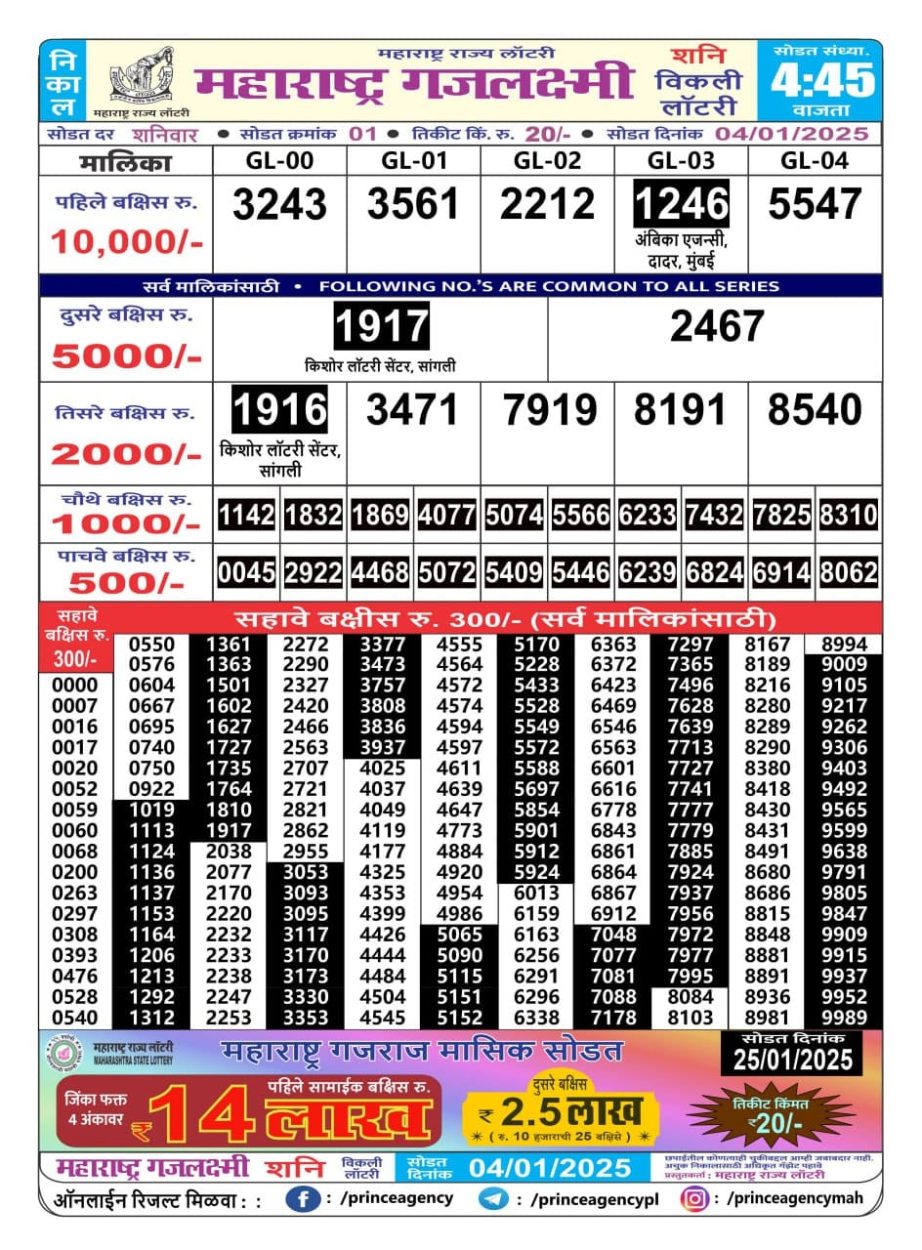 Today Lottery Sambad