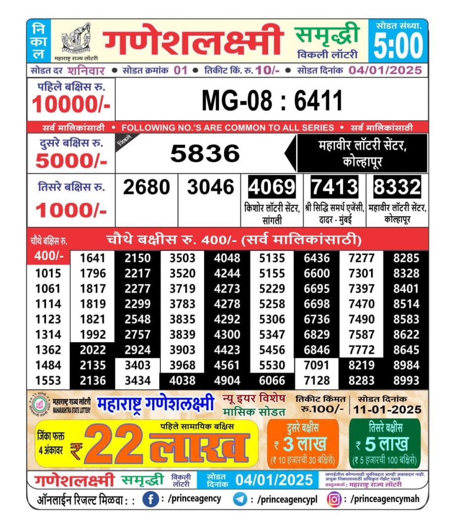 Today Lottery Sambad