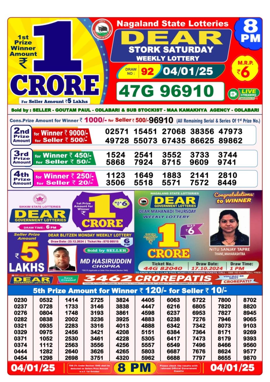 Today Lottery Sambad