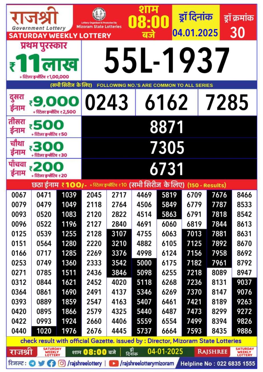 Today Lottery Sambad