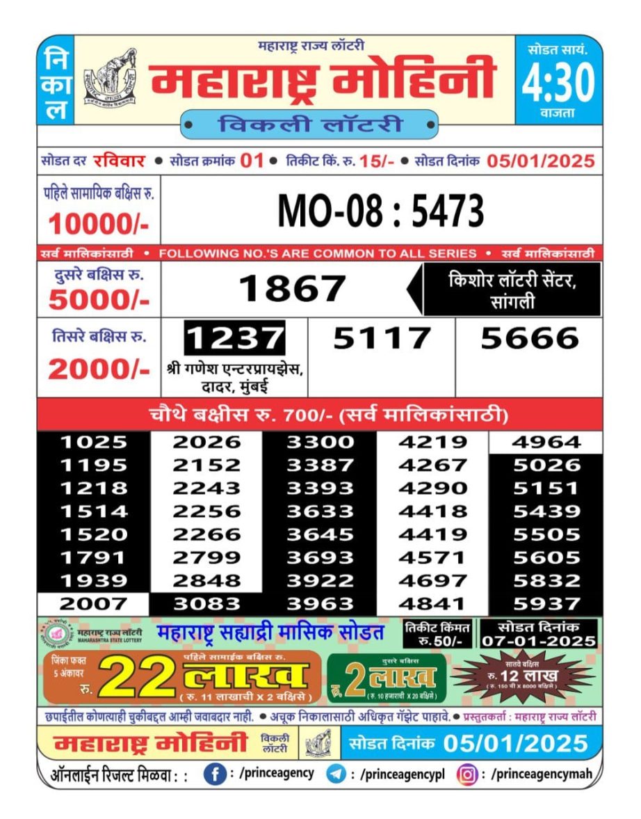 Today Lottery Sambad