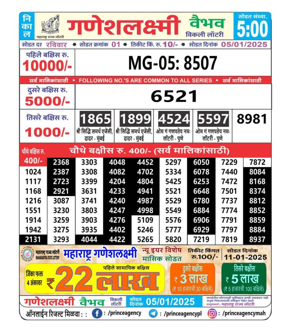 Today Lottery Sambad