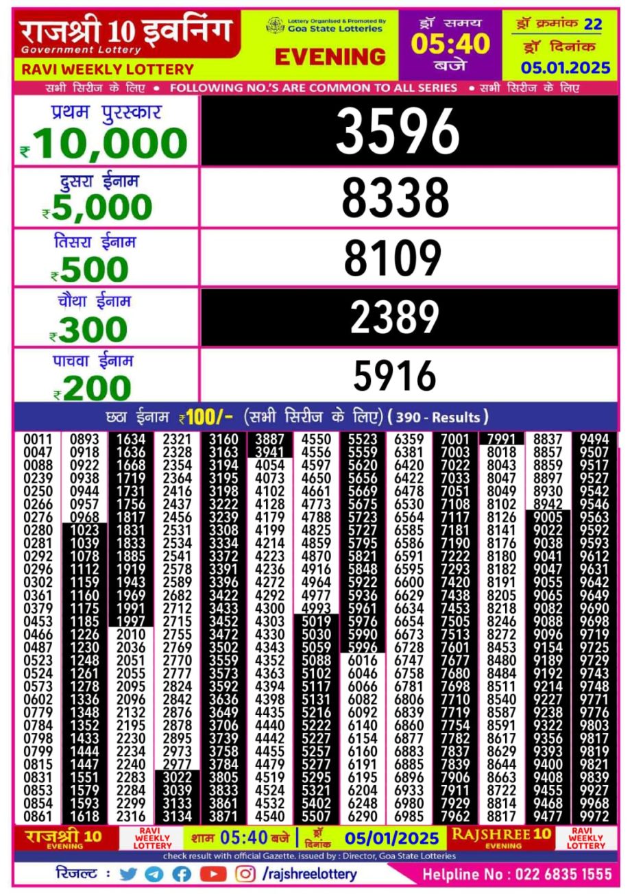 Today Lottery Sambad