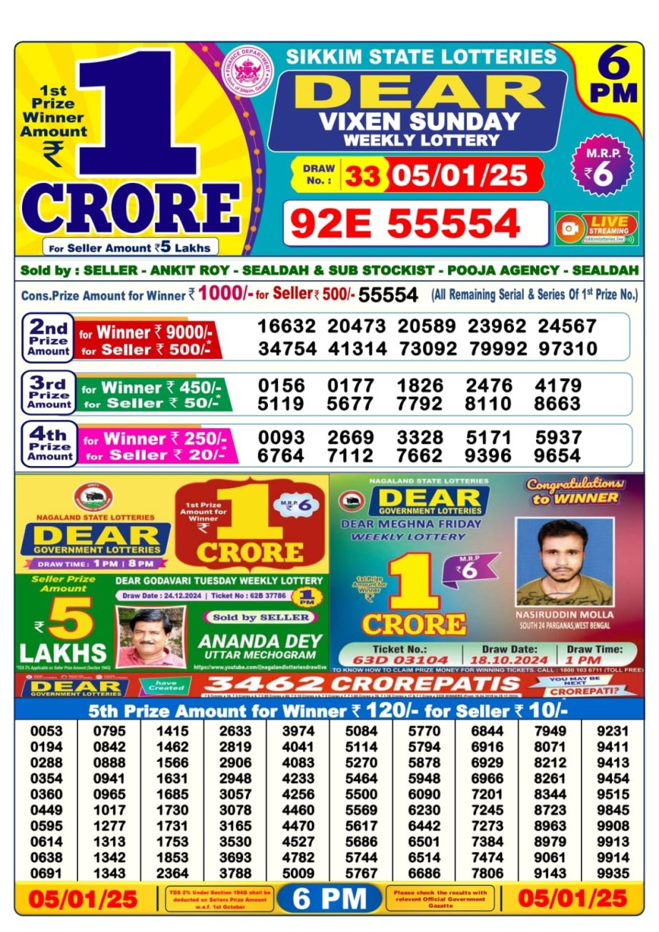 Today Lottery Sambad