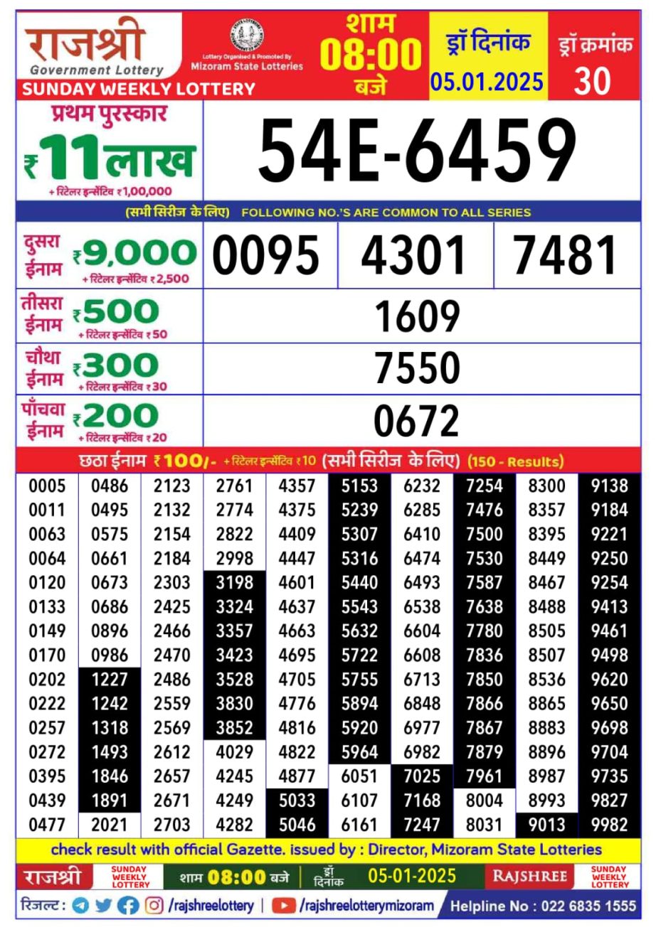 Today Lottery Sambad