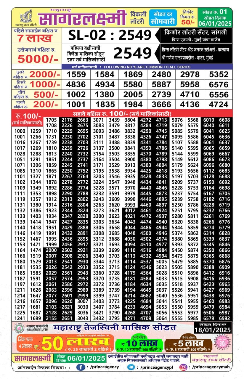 Today Lottery Sambad