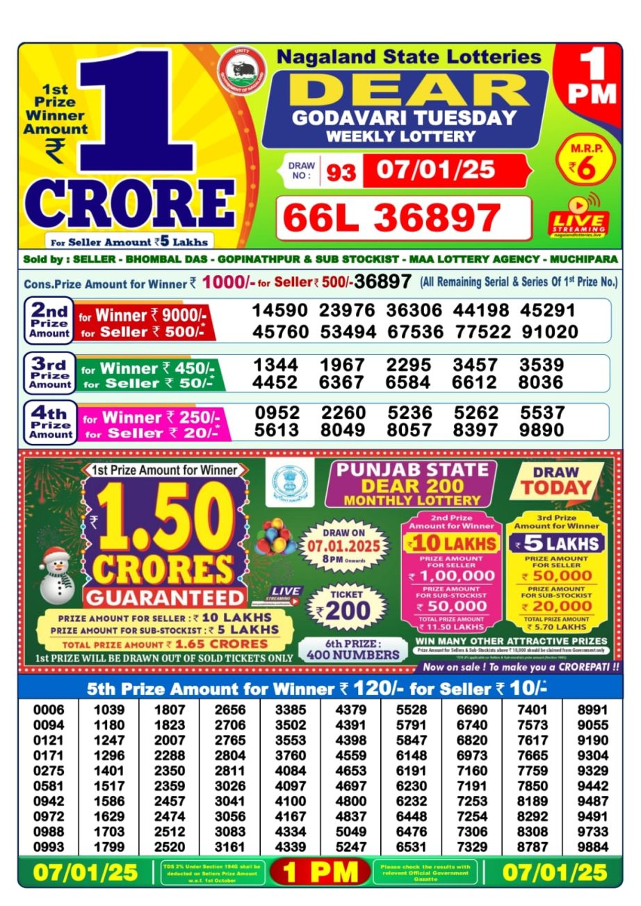 Today Lottery Sambad