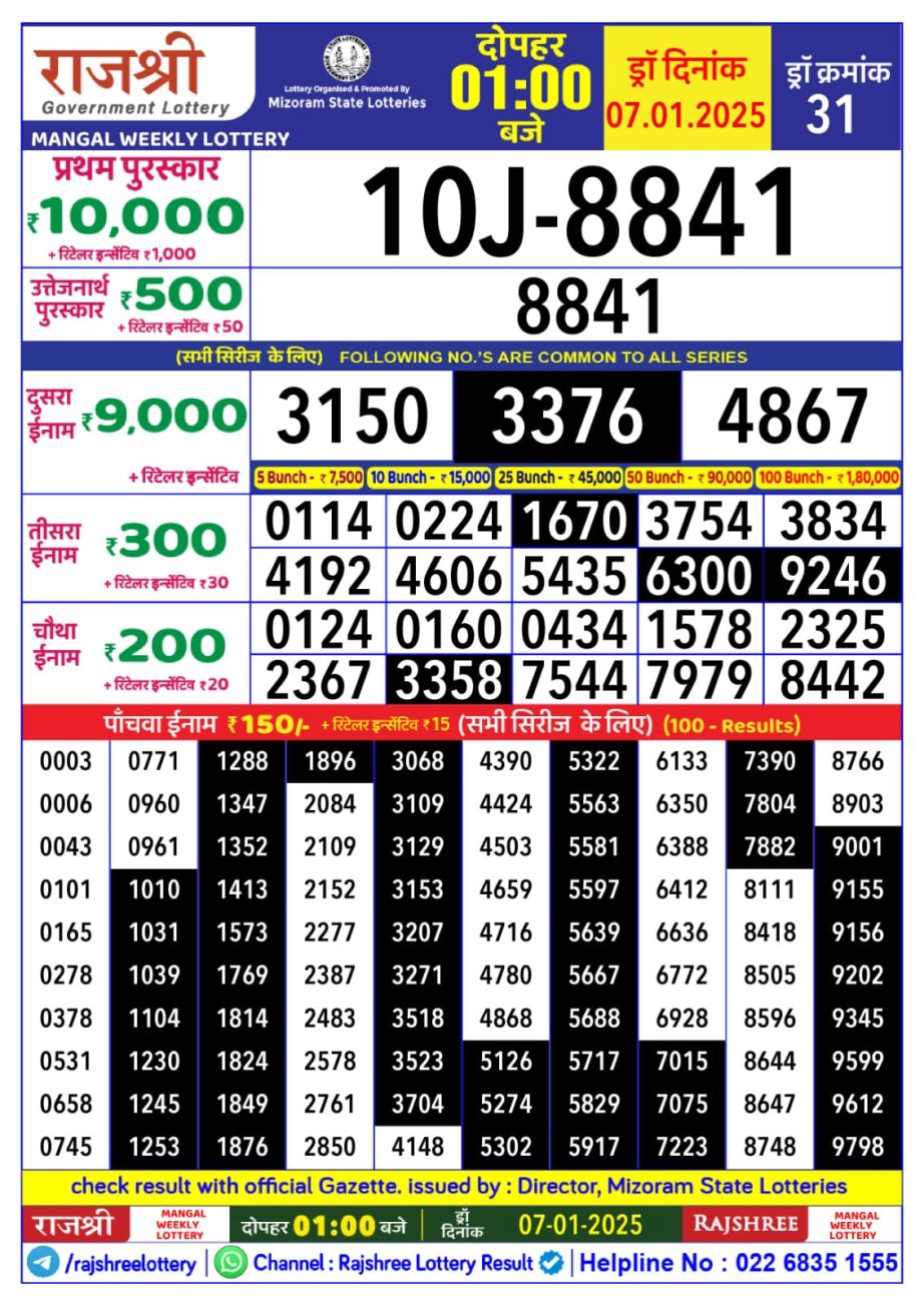 Today Lottery Sambad