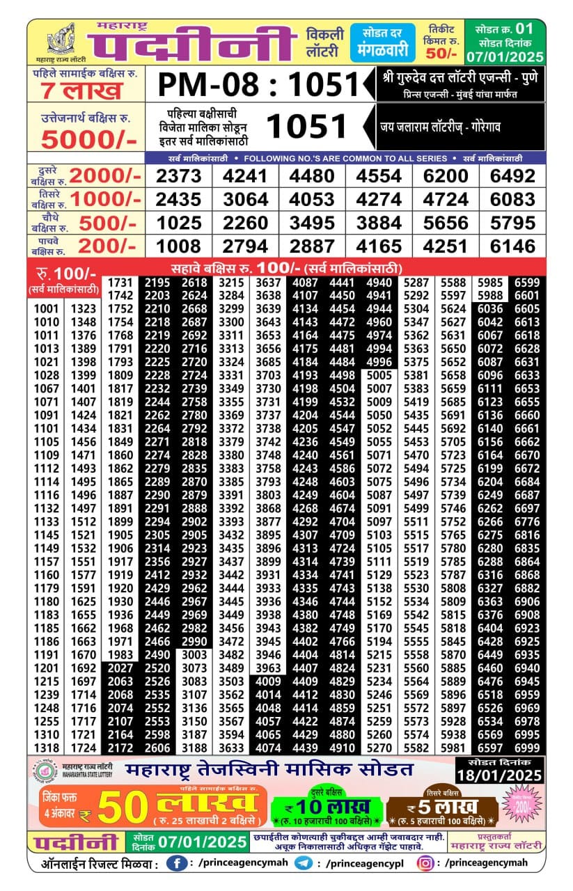 Today Lottery Sambad