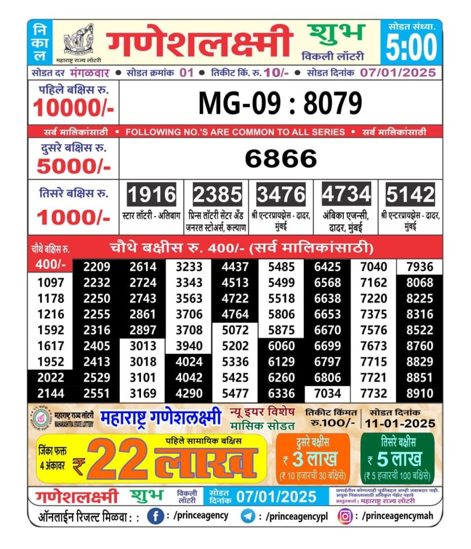 Today Lottery Sambad