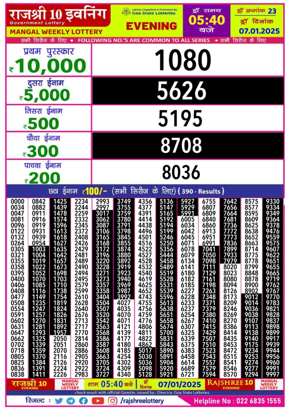 Today Lottery Sambad