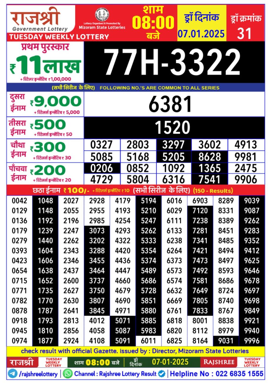 Today Lottery Sambad