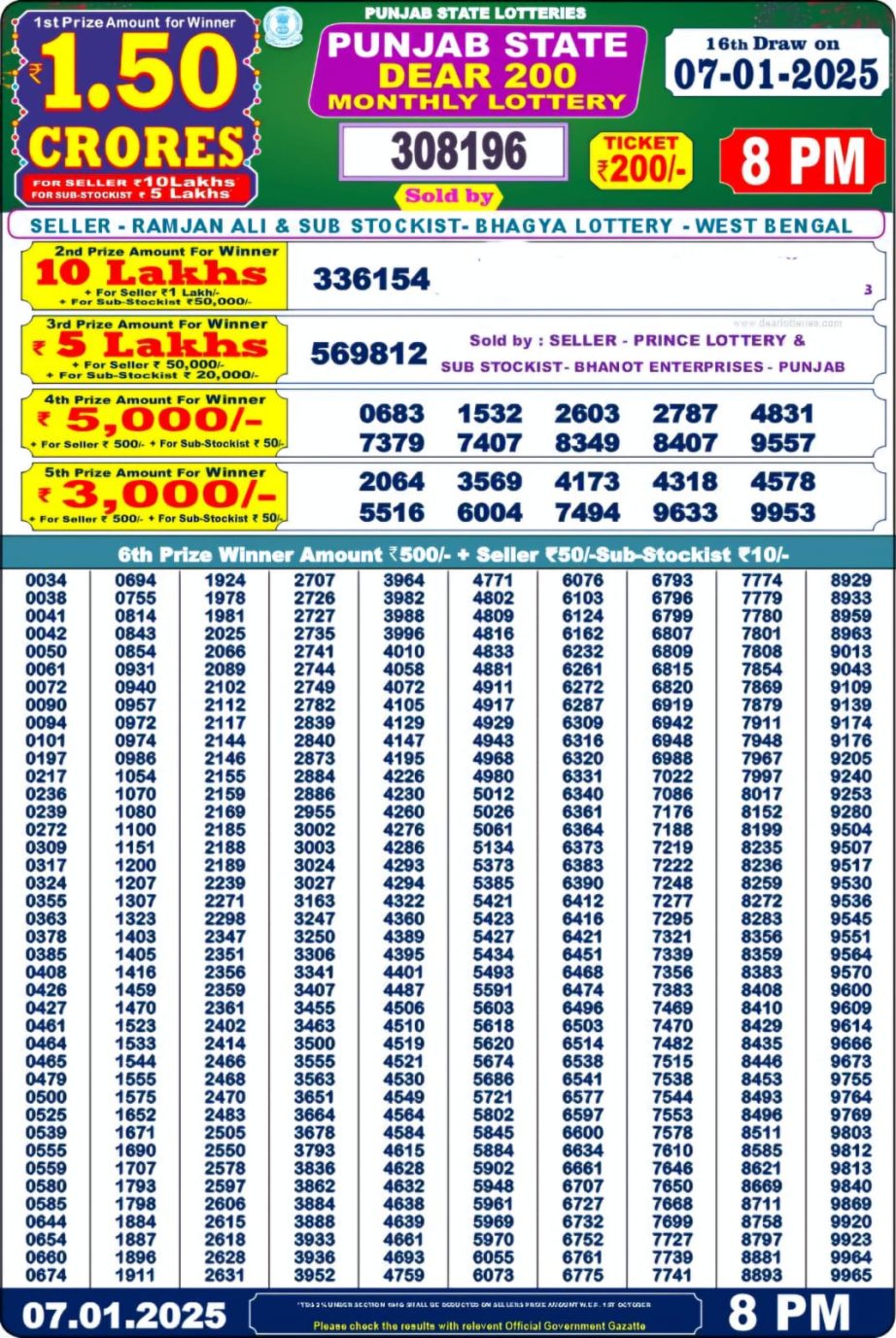 Today Lottery Sambad