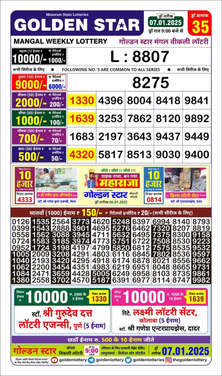 Today Lottery Sambad