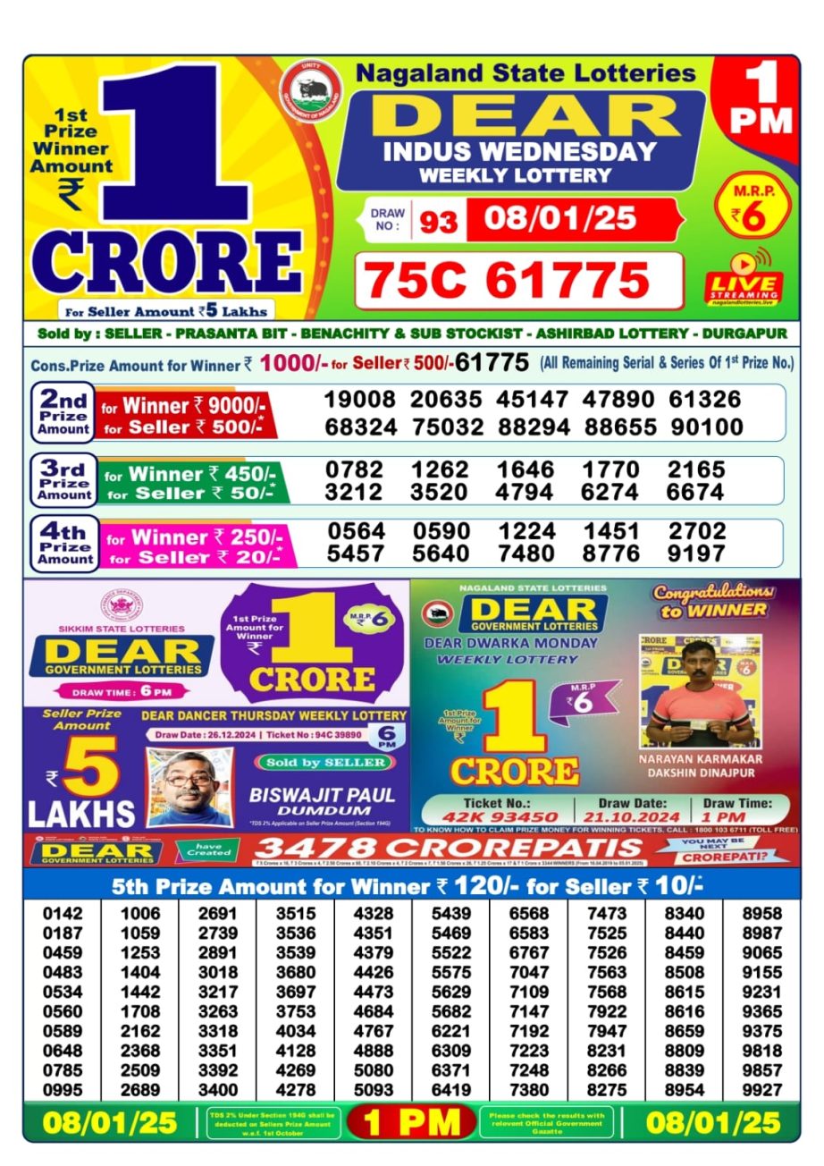 Today Lottery Sambad