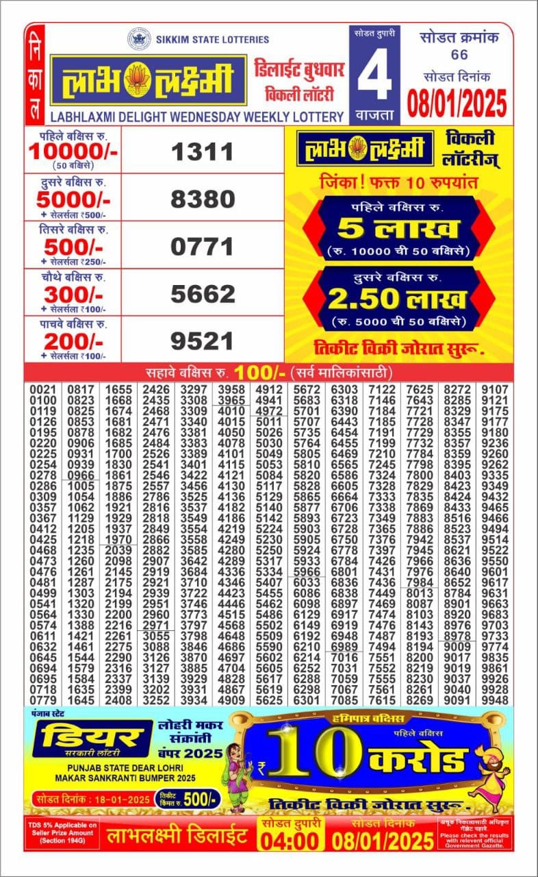 Today Lottery Sambad