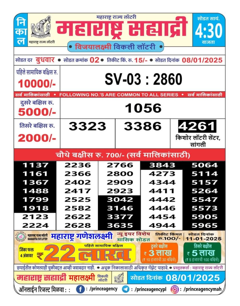 Today Lottery Sambad