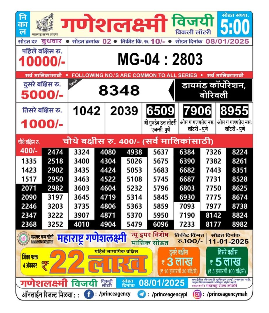 Today Lottery Sambad