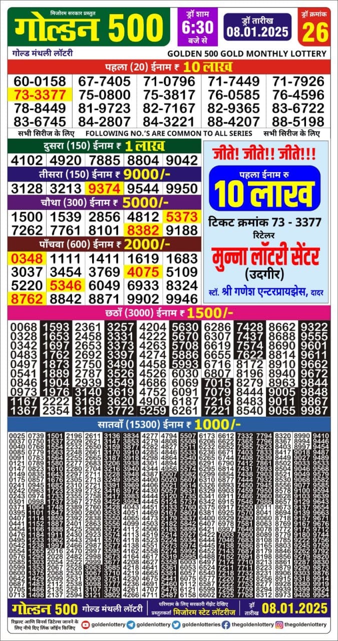 Today Lottery Sambad